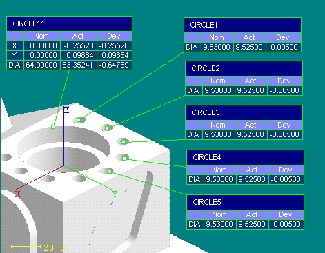 Inspection deviation report overlaid on a 3D model, showing nominal, actual and deviation values for five measured circles.