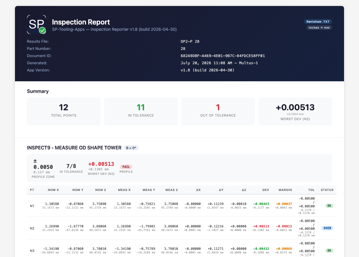 On-machine inspection report showing 12 measured points, 11 in tolerance and 1 out, with nominal, measured, deviation, margin and tolerance columns for each point.